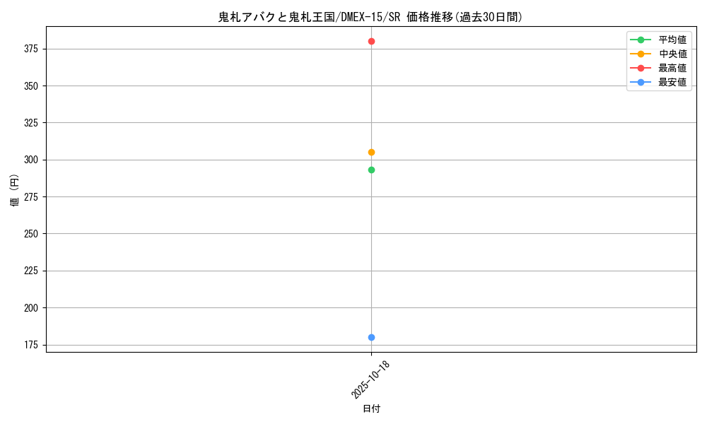 card_63054_series_65421_rarity_101779_graph