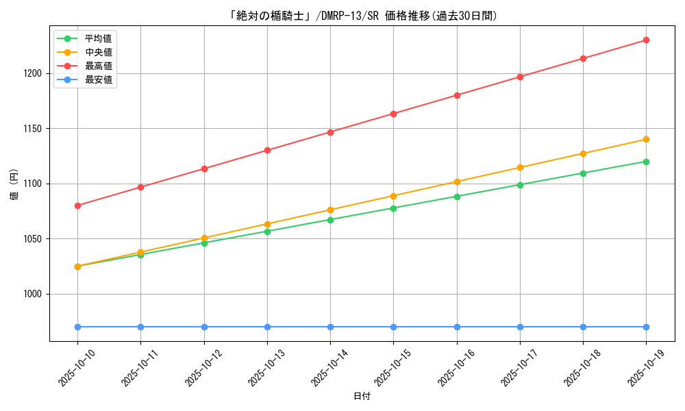 card_63056_series_65432_rarity_101779_graph