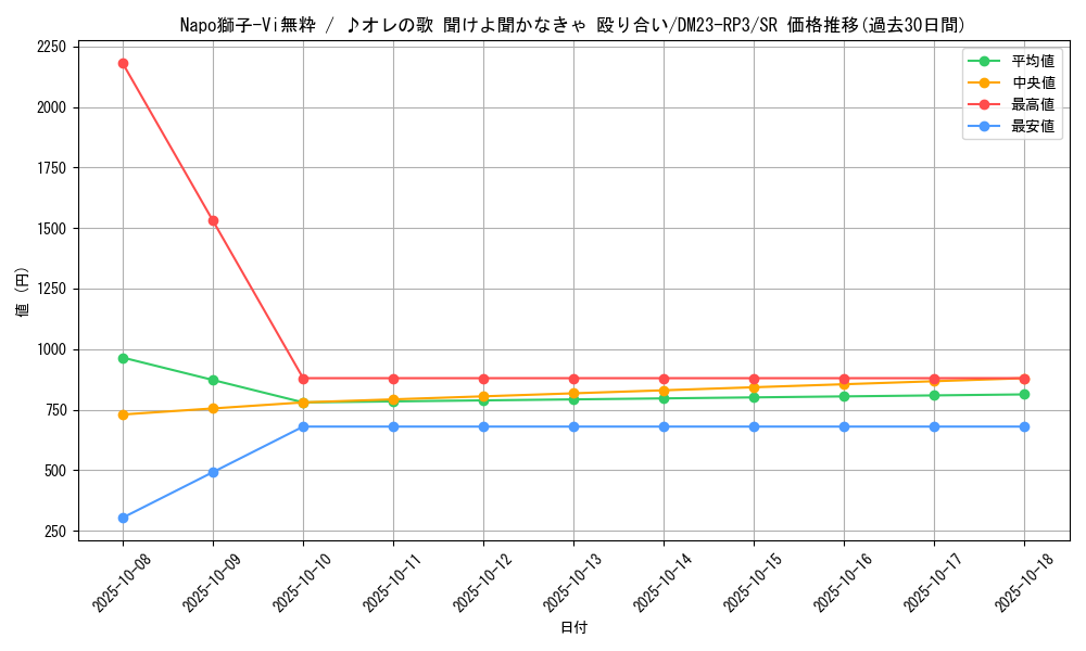 card_63068_series_65402_rarity_101779_graph