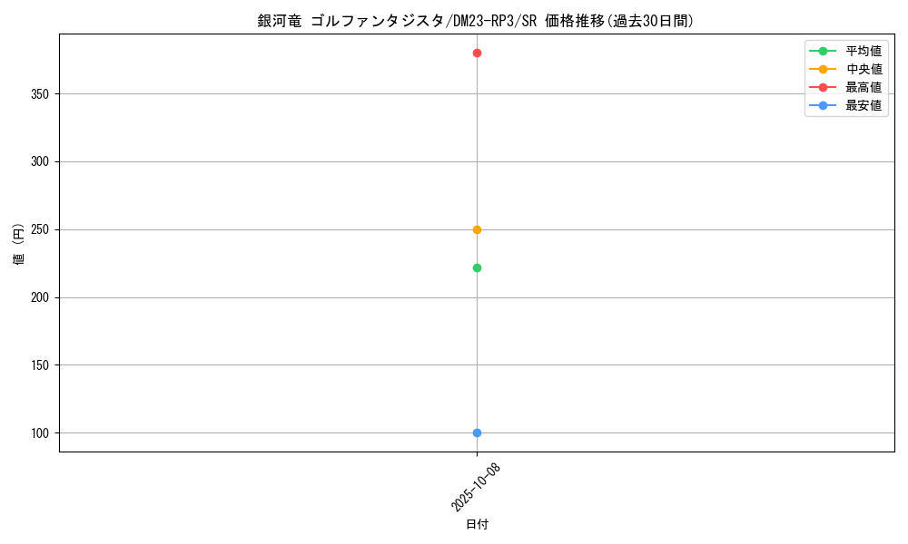 card_63078_series_65402_rarity_101779_graph