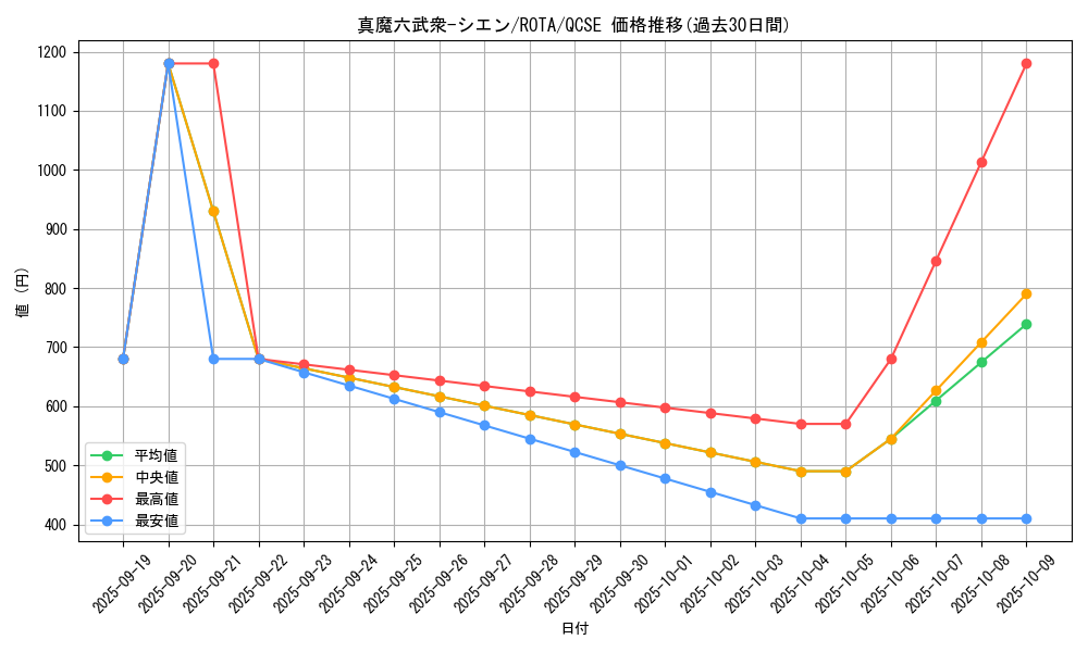 card_630_series_1106_rarity_408_graph