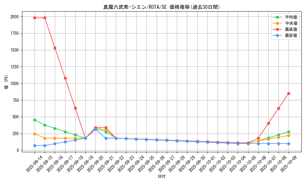 card_630_series_1106_rarity_5_graph
