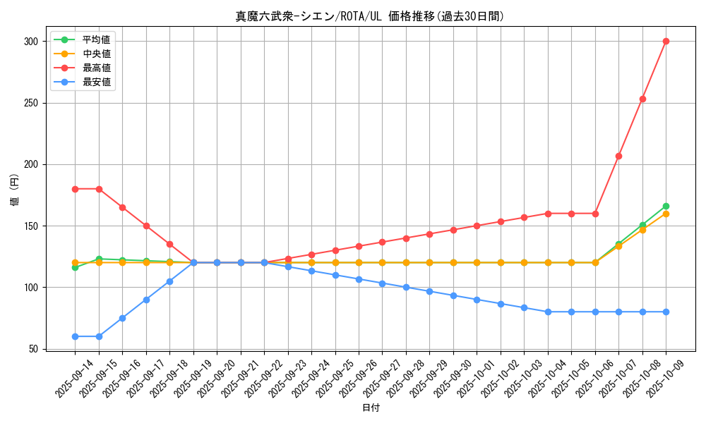 card_630_series_1106_rarity_77_graph
