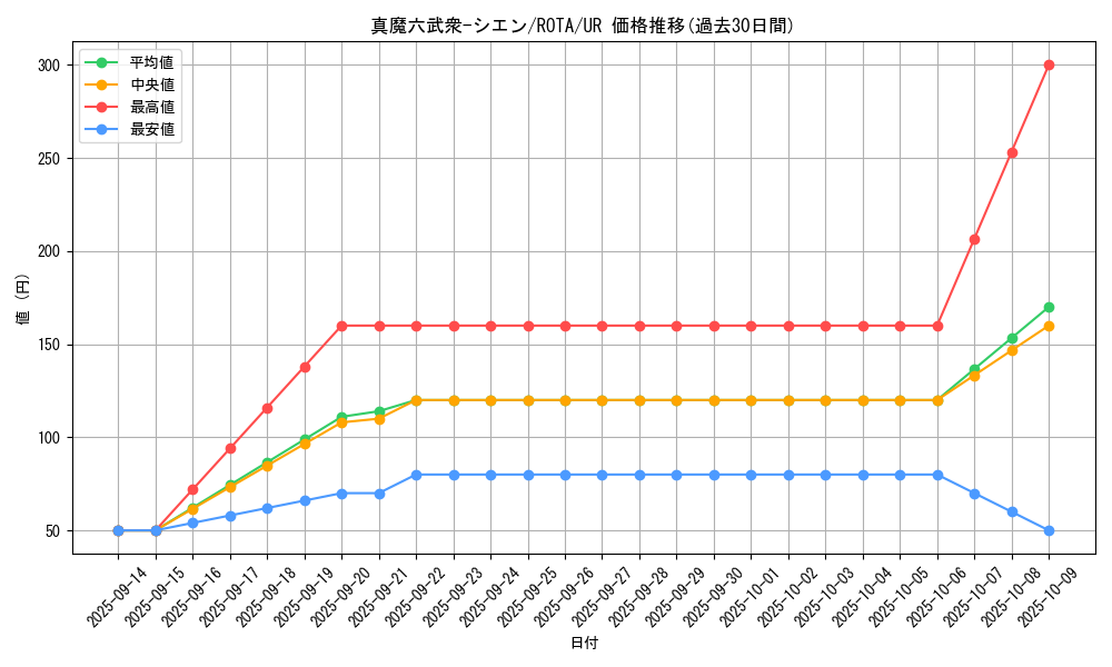 card_630_series_1106_rarity_7_graph