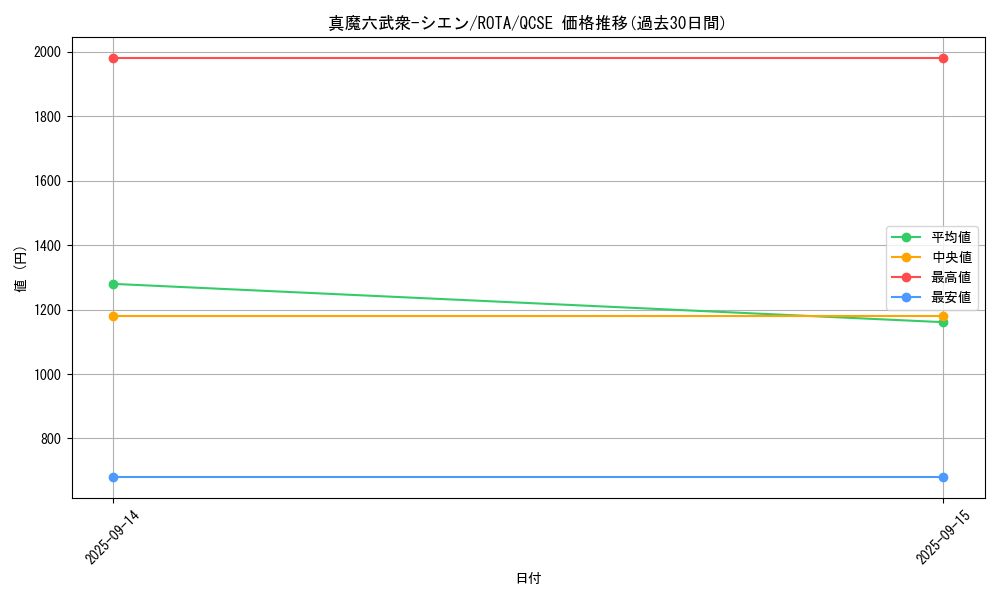 card_630_series_1112_rarity_408_graph