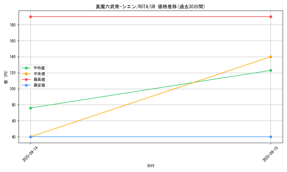 card_630_series_1112_rarity_7_graph