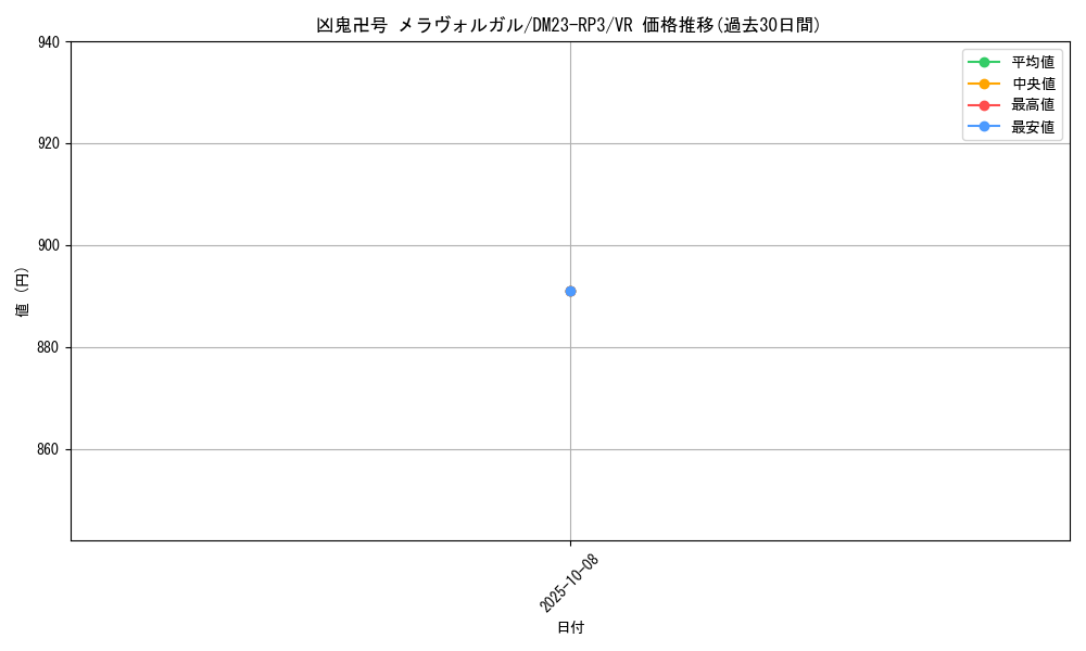 card_63118_series_65402_rarity_101809_graph