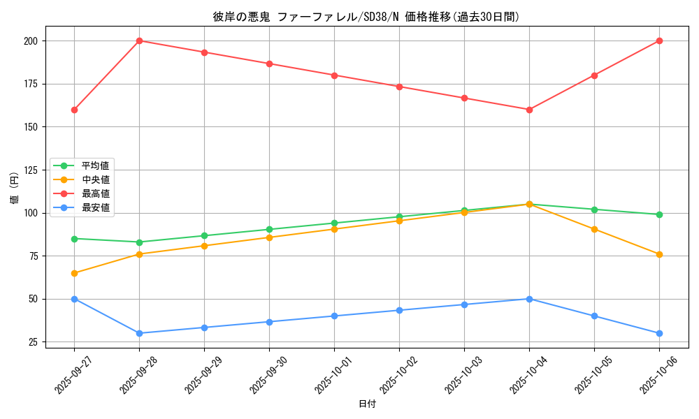 card_6312_series_7432_rarity_1_graph