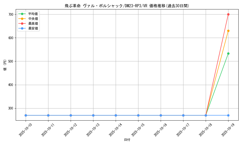 card_63133_series_65402_rarity_101809_graph