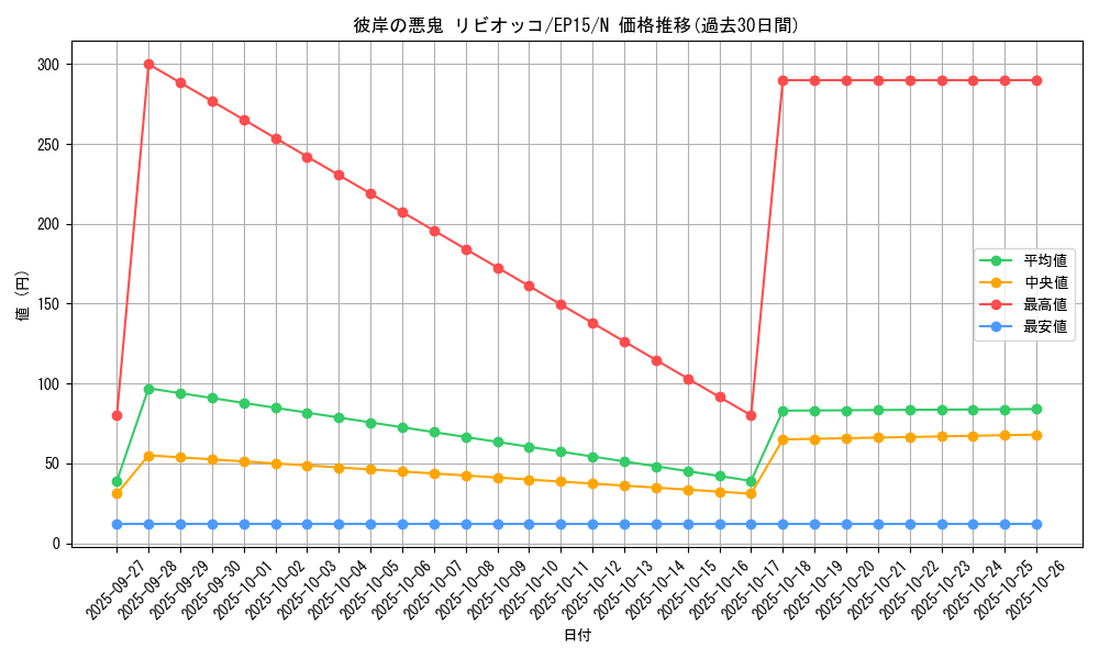 card_6314_series_14422_rarity_1_graph