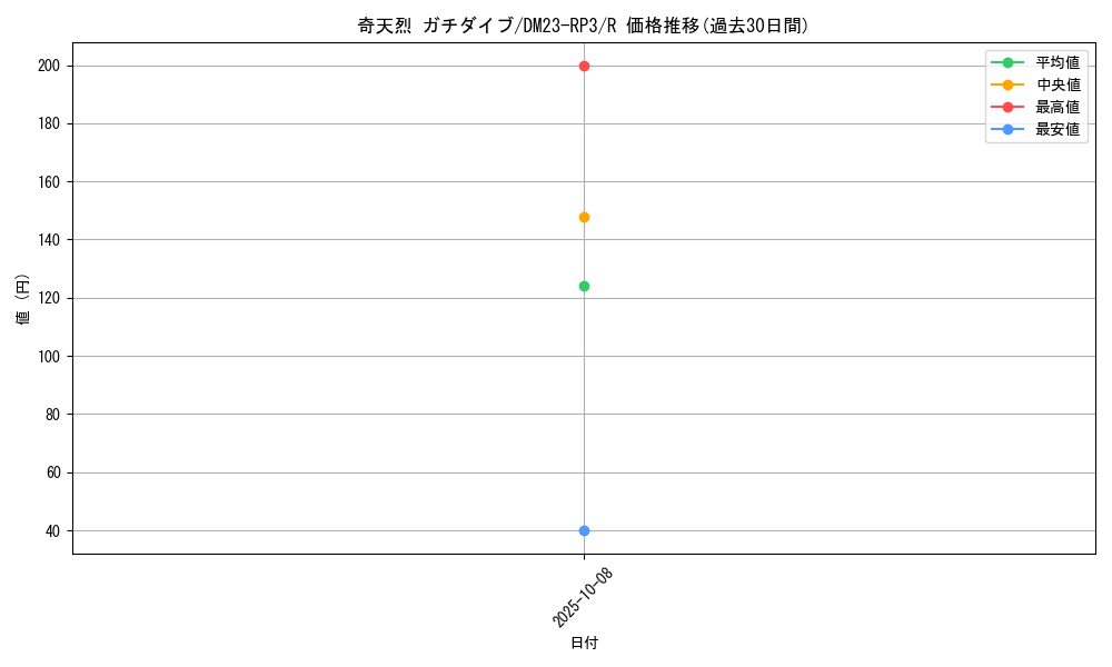card_63155_series_65402_rarity_101829_graph