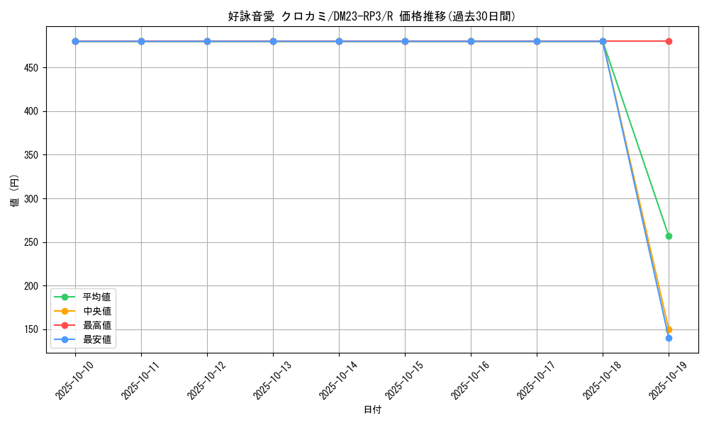 card_63188_series_65402_rarity_101829_graph