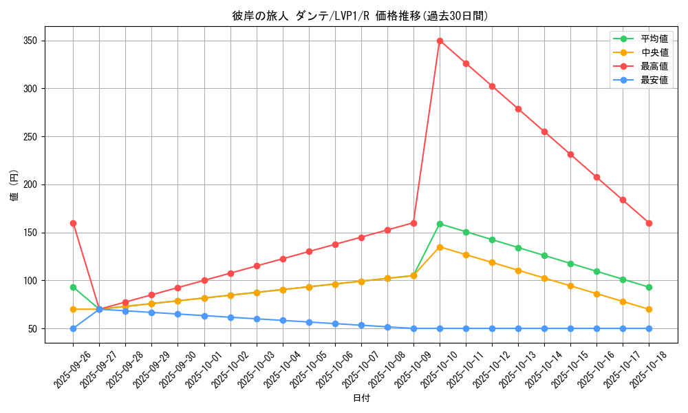 card_6318_series_11205_rarity_62_graph