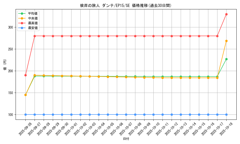 card_6318_series_14422_rarity_5_graph