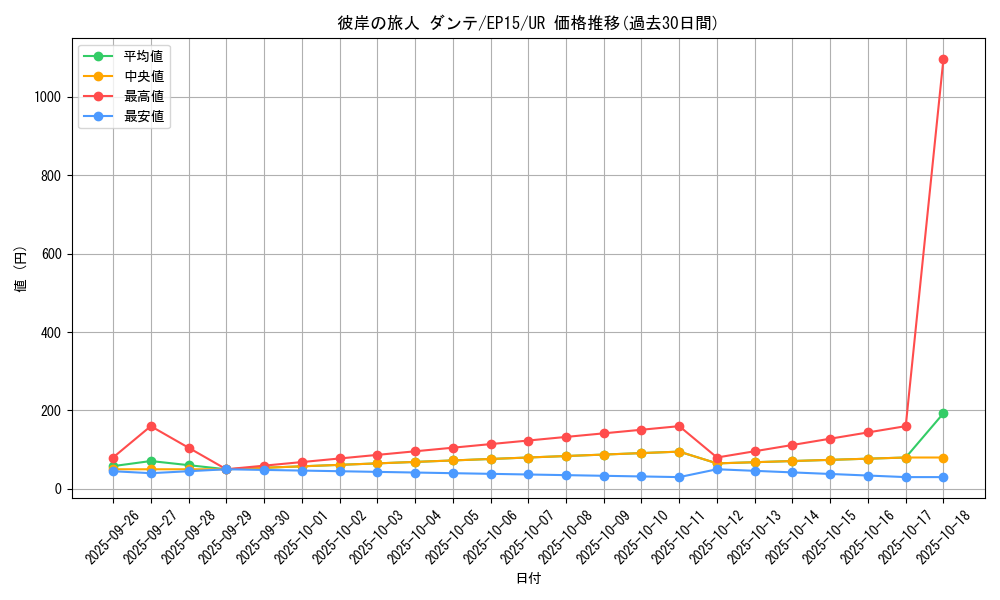 card_6318_series_14422_rarity_7_graph