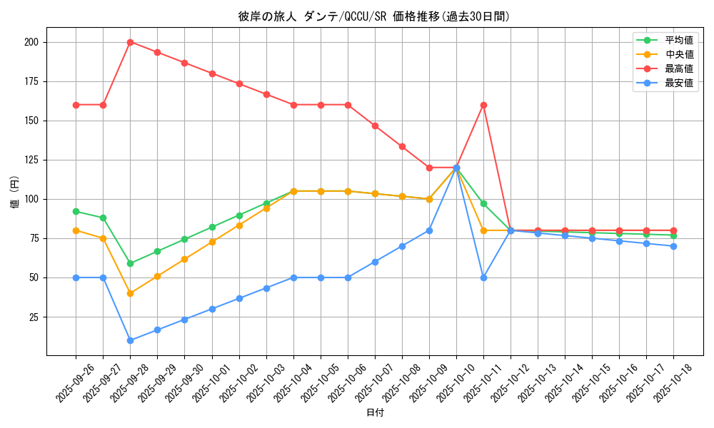 card_6318_series_2798_rarity_3_graph