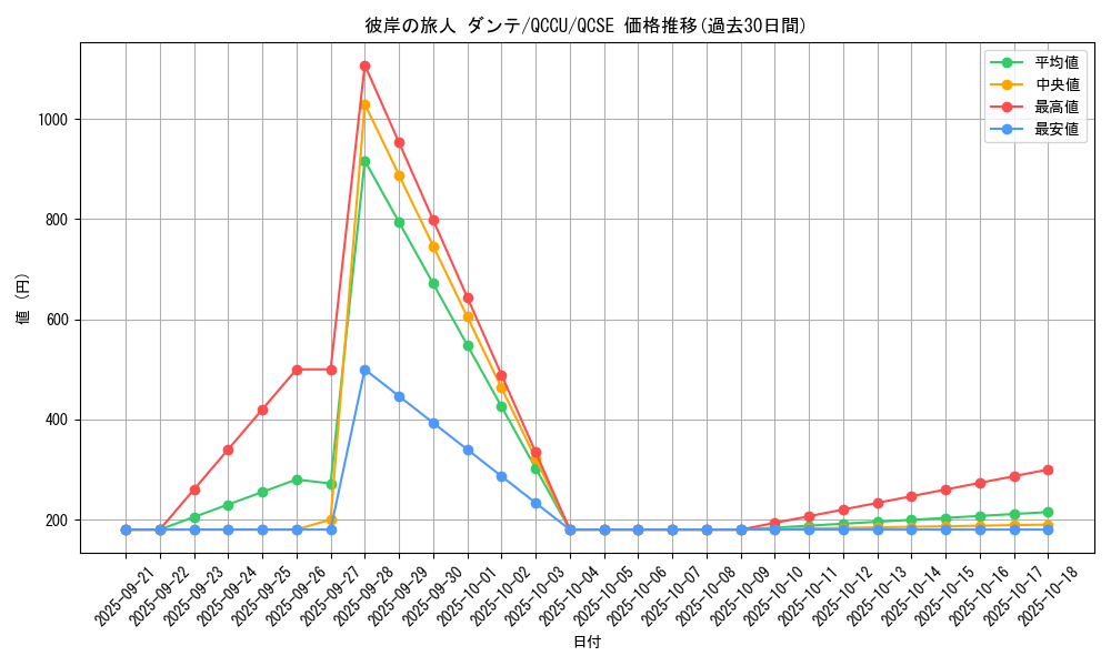 card_6318_series_2798_rarity_408_graph