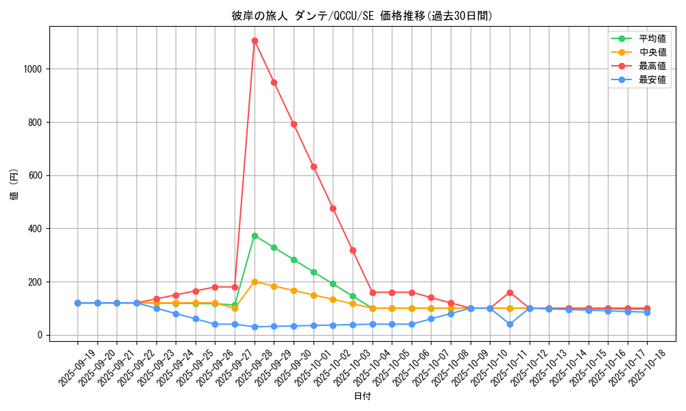 card_6318_series_2798_rarity_5_graph