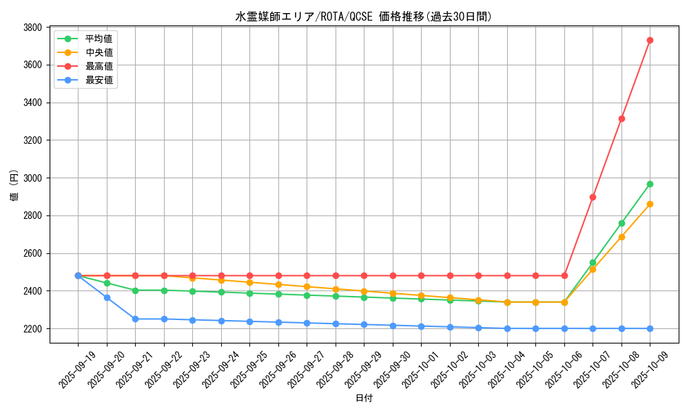 card_631_series_1106_rarity_408_graph