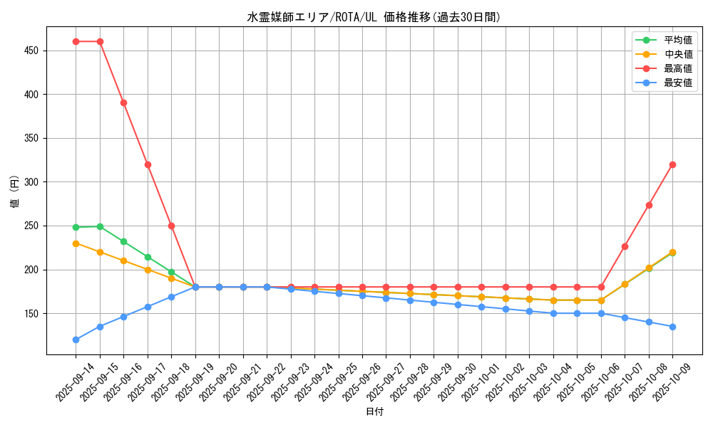 card_631_series_1106_rarity_77_graph