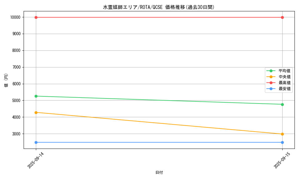 card_631_series_1112_rarity_408_graph