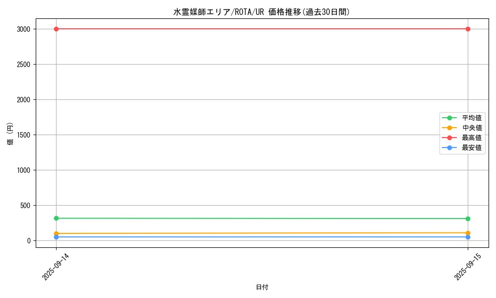 card_631_series_1112_rarity_7_graph