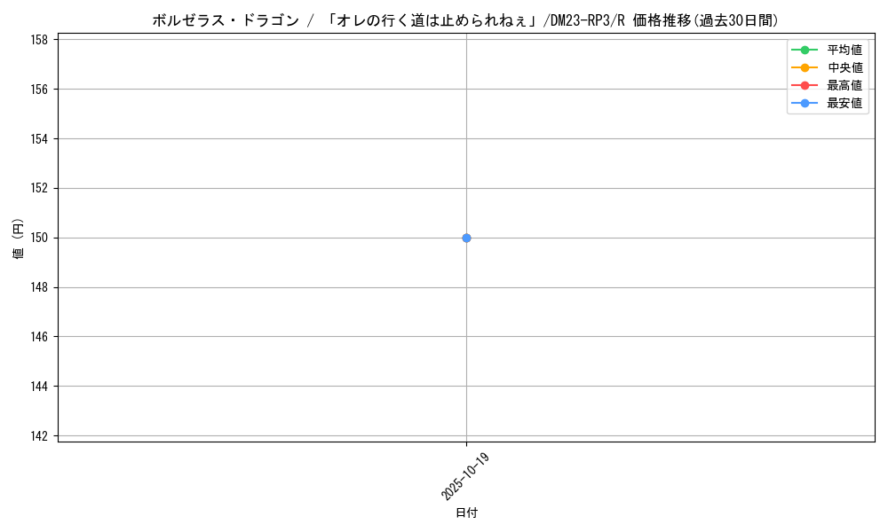 card_63202_series_65402_rarity_101829_graph
