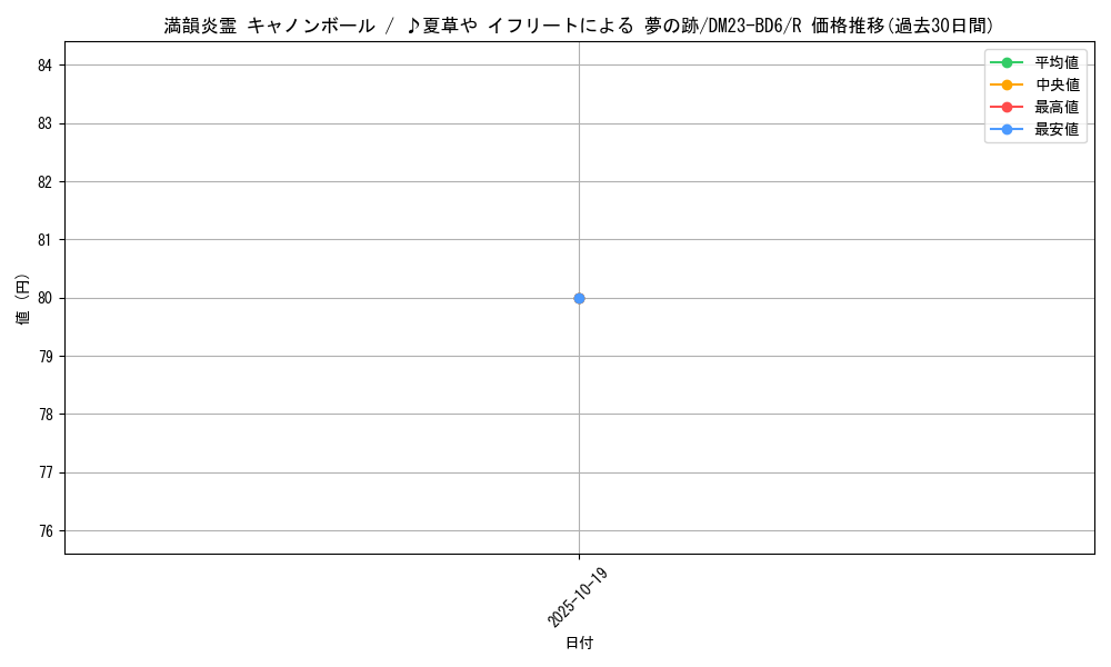 card_63204_series_65327_rarity_101829_graph