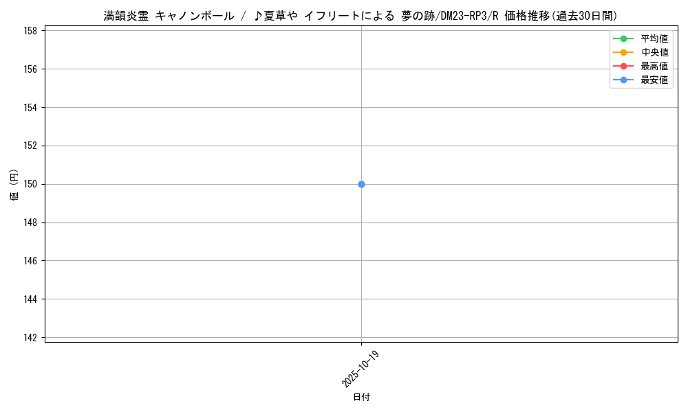 card_63204_series_65402_rarity_101829_graph
