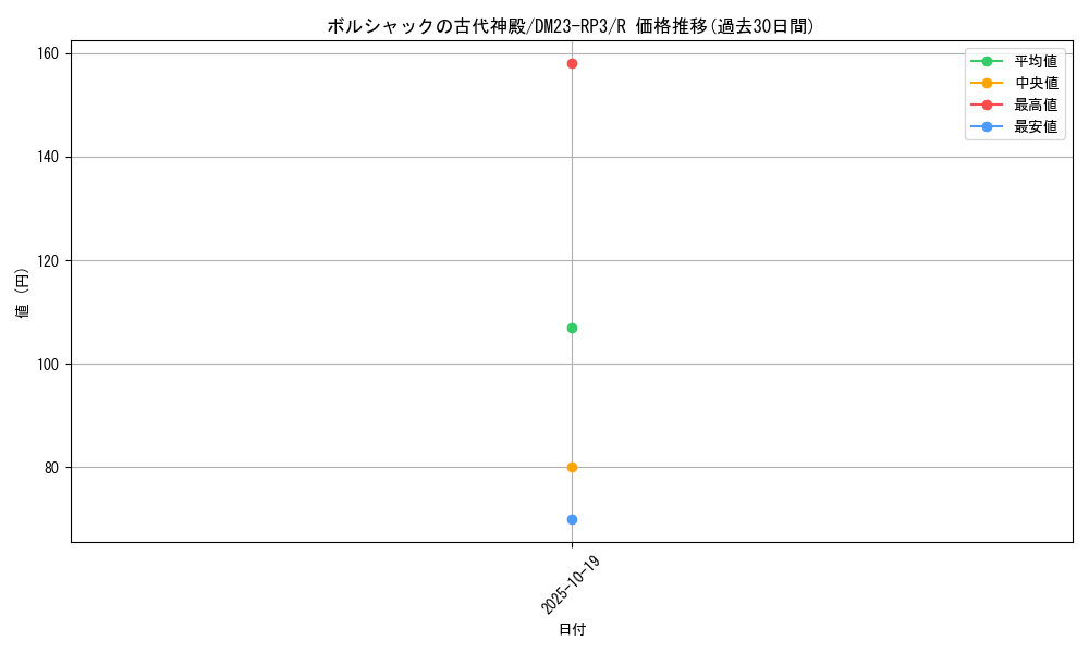 card_63216_series_65402_rarity_101829_graph