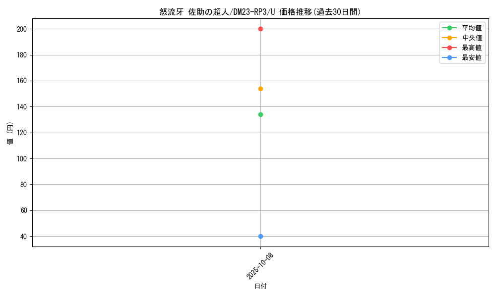 card_63232_series_65402_rarity_101855_graph