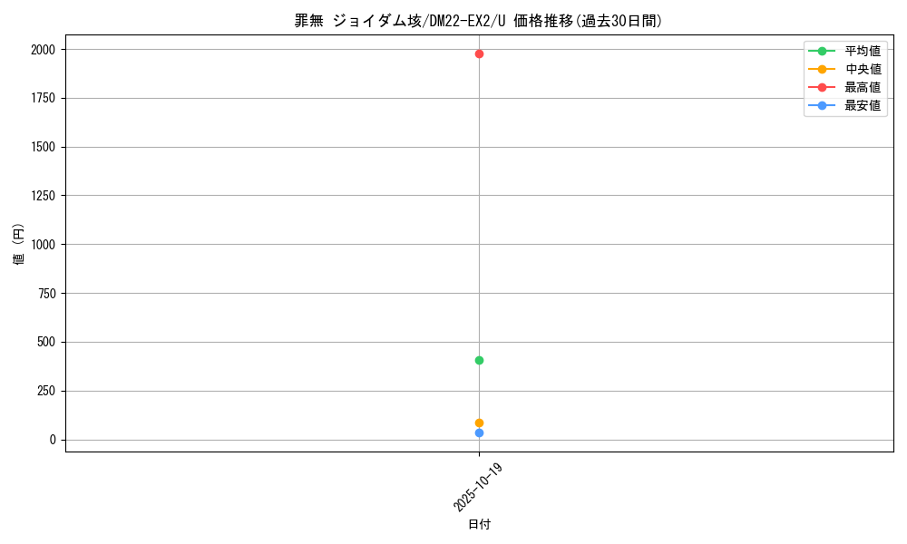 card_63249_series_65407_rarity_101855_graph