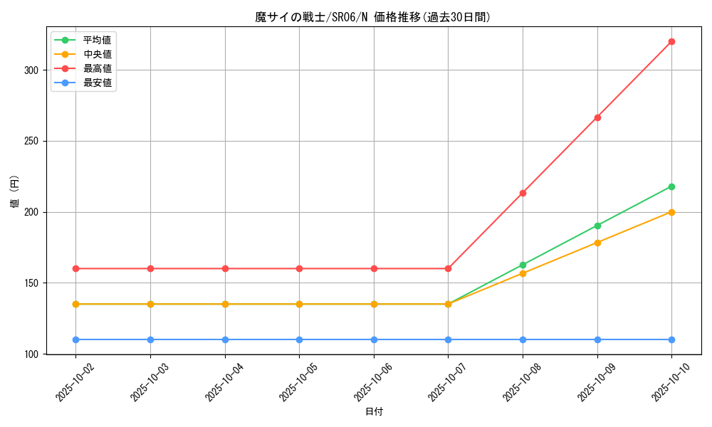card_6324_series_10700_rarity_1_graph