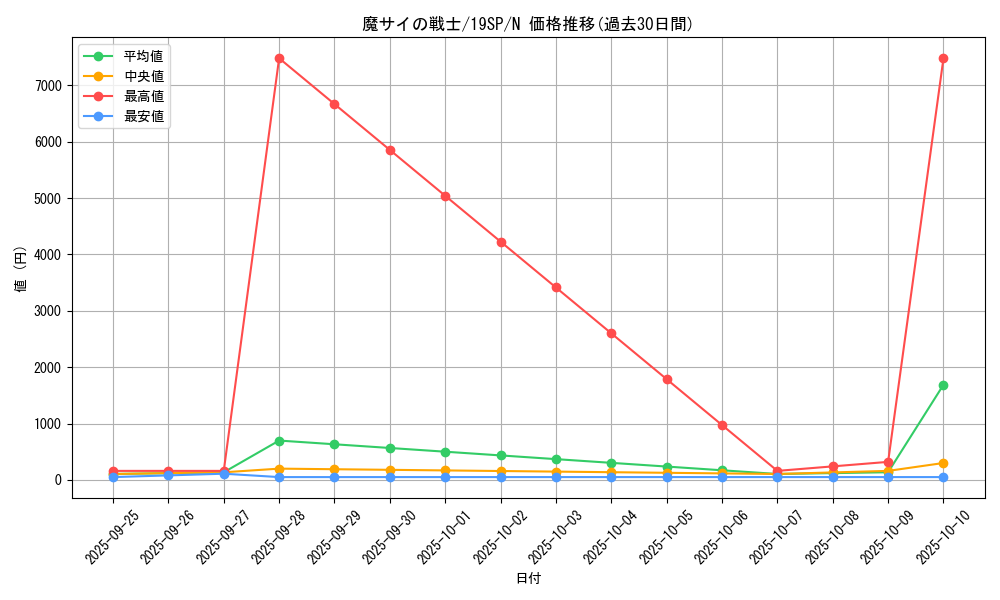 card_6324_series_10999_rarity_1_graph