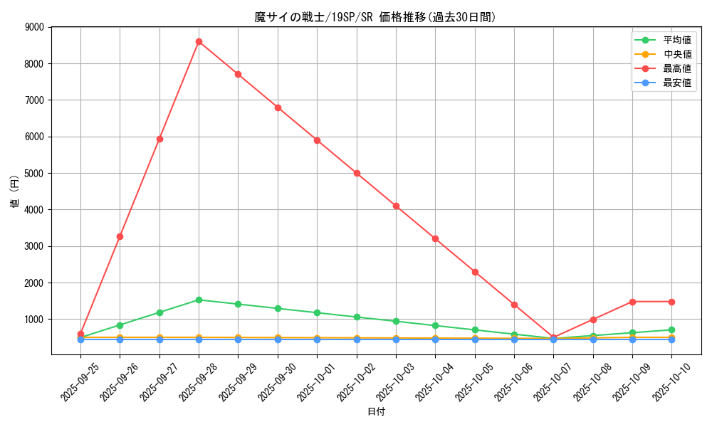 card_6324_series_10999_rarity_3_graph