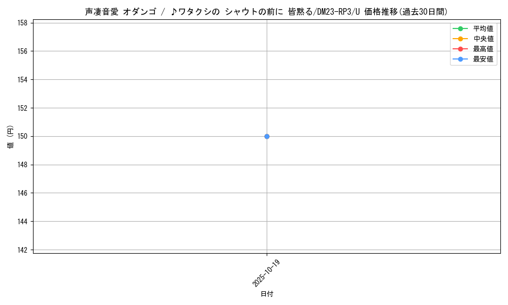 card_63261_series_65402_rarity_101855_graph