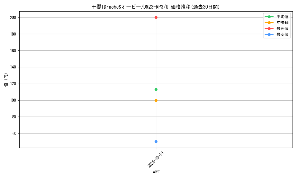 card_63263_series_65402_rarity_101855_graph
