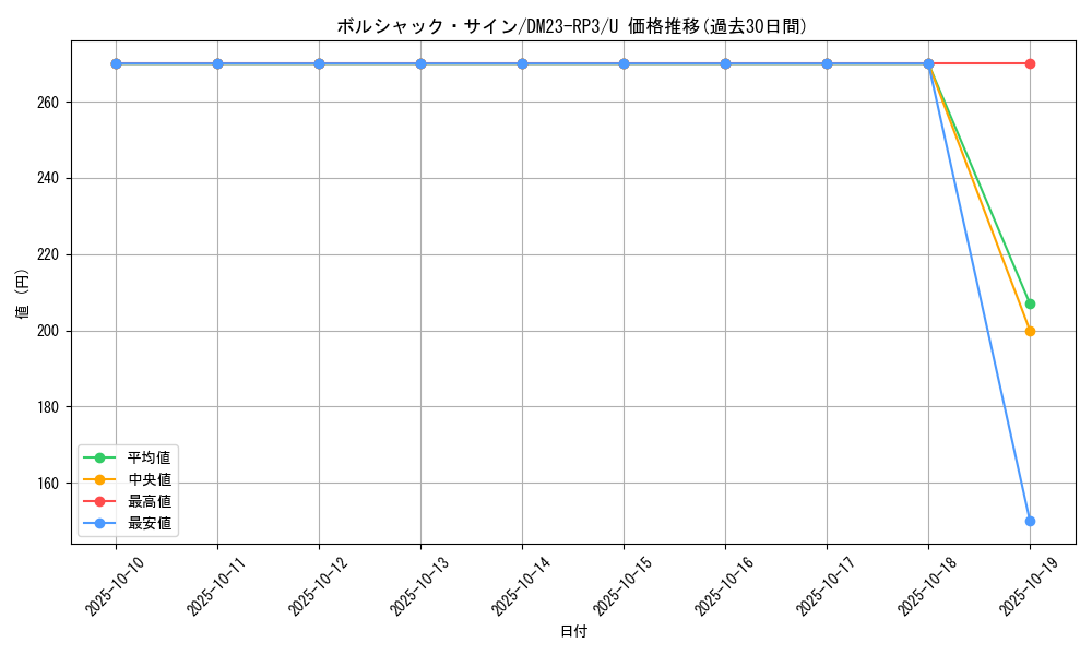 card_63279_series_65402_rarity_101855_graph