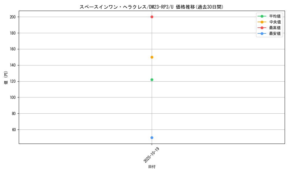 card_63289_series_65402_rarity_101855_graph