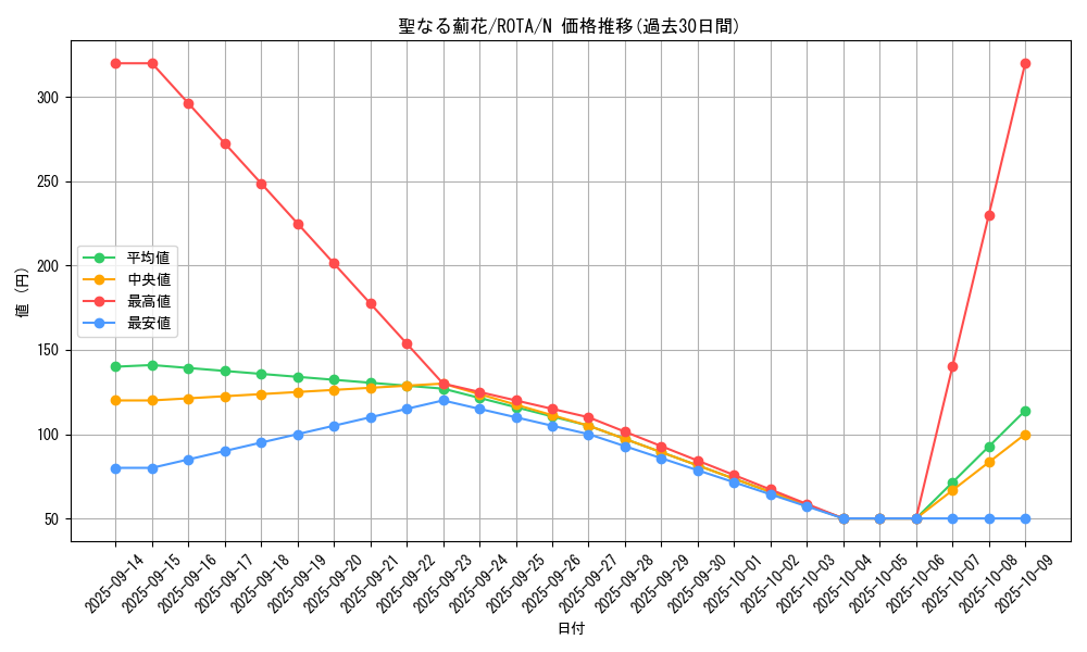 card_632_series_1106_rarity_1_graph