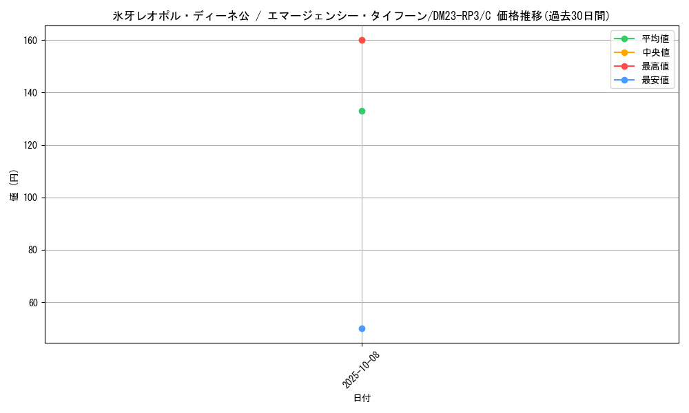 card_63314_series_65402_rarity_101888_graph