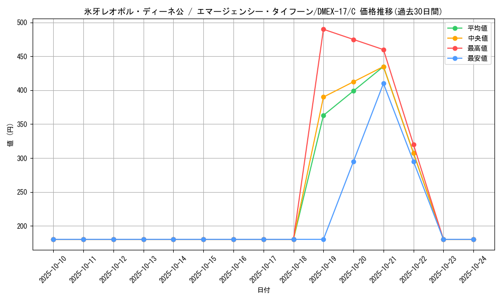 card_63314_series_65417_rarity_101888_graph