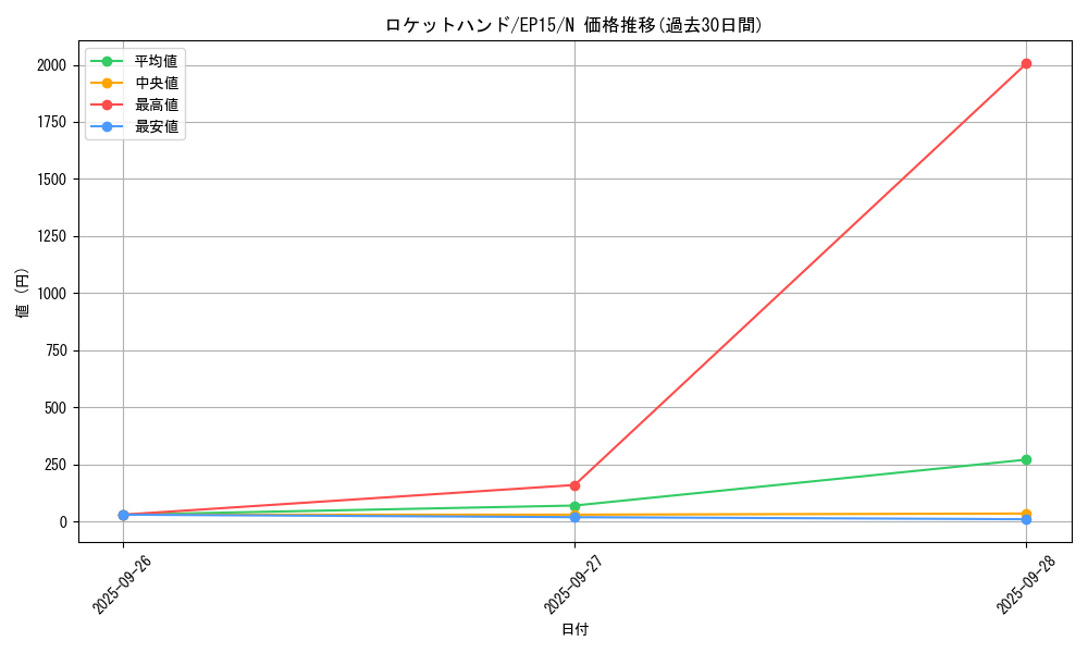 card_6332_series_14422_rarity_1_graph