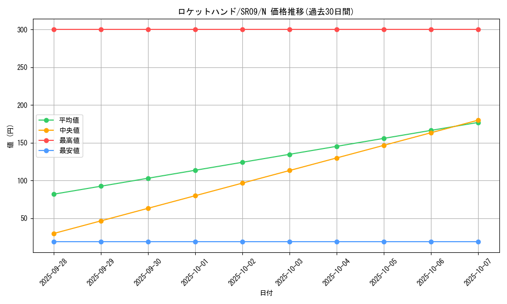 card_6332_series_8237_rarity_1_graph