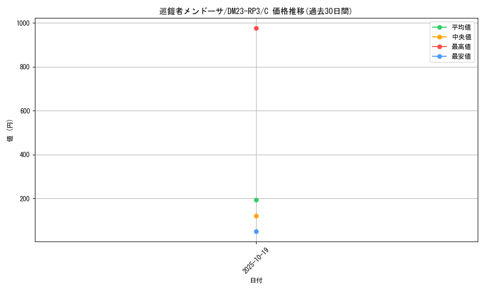 card_63334_series_65402_rarity_101888_graph