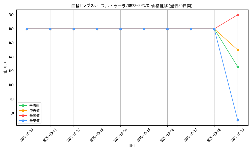 card_63351_series_65402_rarity_101888_graph