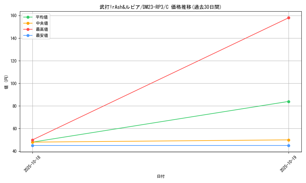 card_63360_series_65402_rarity_101888_graph