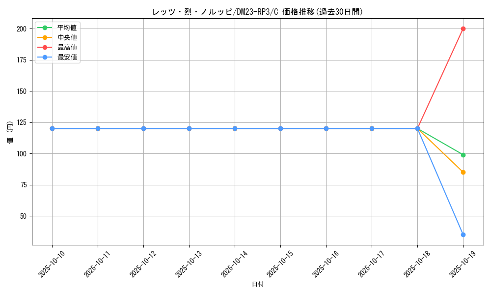 card_63362_series_65402_rarity_101888_graph