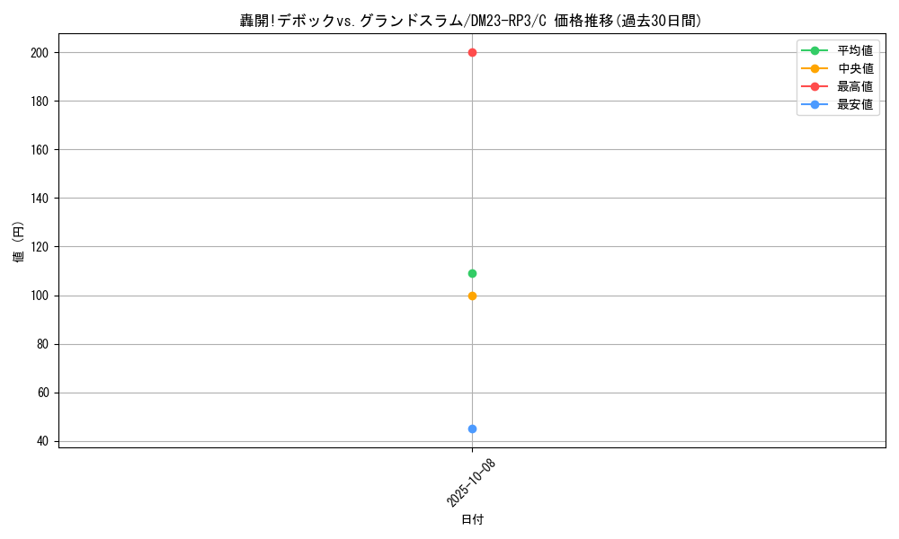 card_63367_series_65402_rarity_101888_graph
