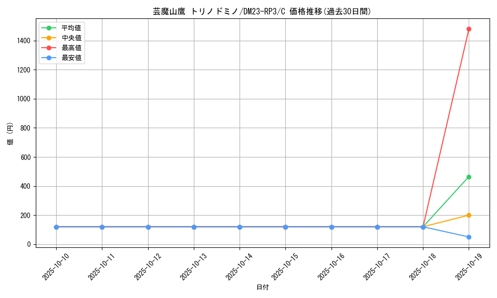 card_63372_series_65402_rarity_101888_graph
